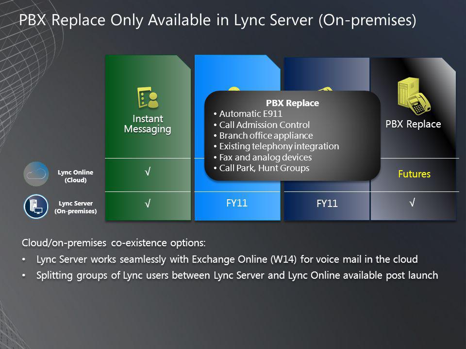 PBX Replace Only Available in Lync Server (On-premises) Conferencing (A/V/Web) Conferencing (A/V/Web) Voice Instant Messaging PBX Replace Lync Online (Cloud) Lync Server (On-premises) FY11 Cloud/on-premises co-existence options: • Lync Server works seamlessly with Exchange Online (W14) for voice mail in the cloud • Splitting groups of Lync users between Lync Server and Lync Online available post launch Cloud/on-premises co-existence options: • Lync Server works seamlessly with Exchange Online (W14) for voice mail in the cloud • Splitting groups of Lync users between Lync Server and Lync Online available post launch √ √ √ Post launch Futures PBX Replace • Automatic E911 • Call Admission Control • Branch office appliance • Existing telephony integration • Fax and analog devices • Call Park, Hunt Groups PBX Replace • Automatic E911 • Call Admission Control • Branch office appliance • Existing telephony integration • Fax and analog devices • Call Park, Hunt Groups