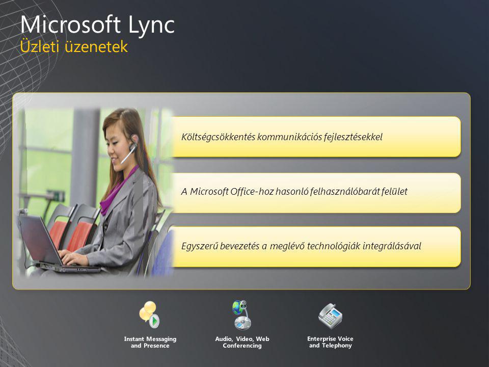 Microsoft Lync Üzleti üzenetek A Microsoft Office-hoz hasonló felhasználóbarát felület Egyszerű bevezetés a meglévő technológiák integrálásával Költségcsökkentés kommunikációs fejlesztésekkel Instant Messaging and Presence Audio, Video, Web Conferencing Enterprise Voice and Telephony