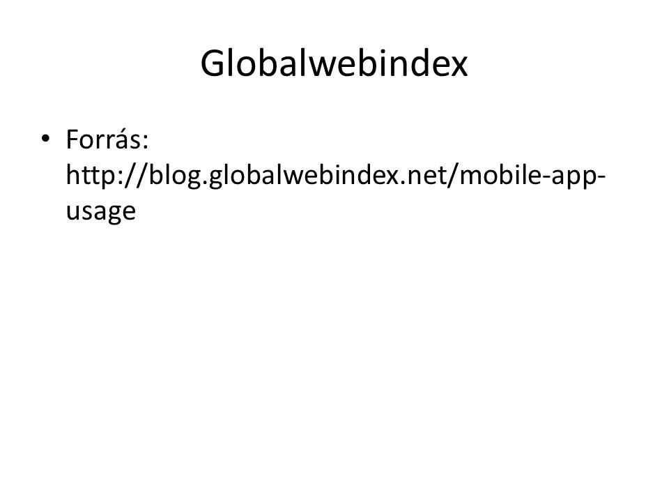Globalwebindex • Forrás:   usage