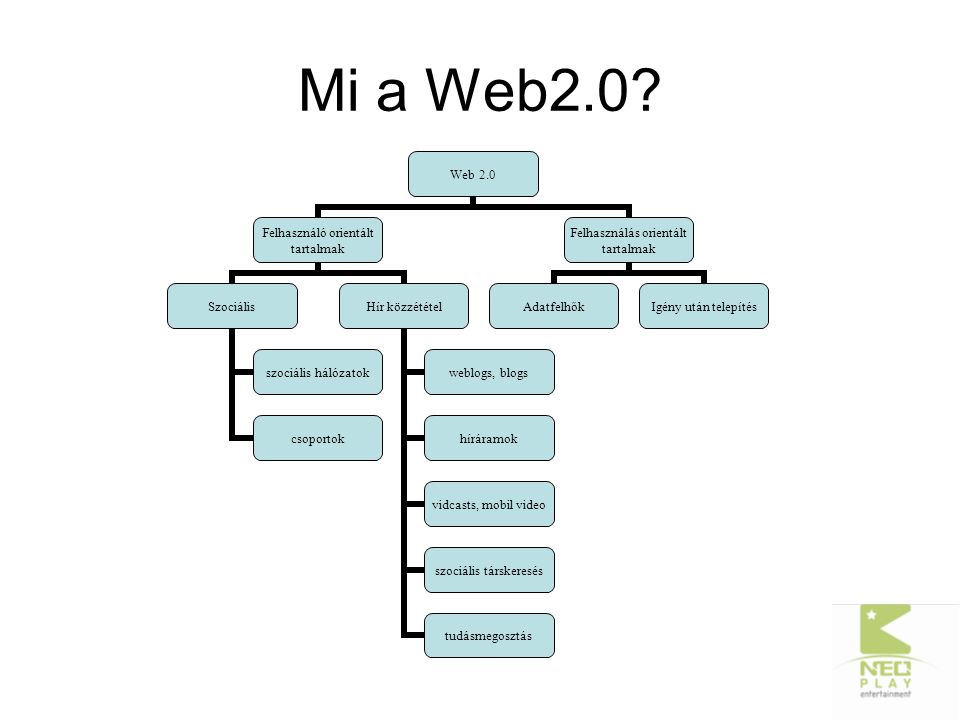 Mi a Web2.0.