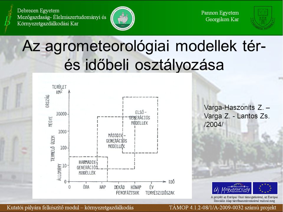 Az agrometeorológiai modellek tér- és időbeli osztályozása Varga-Haszonits Z.