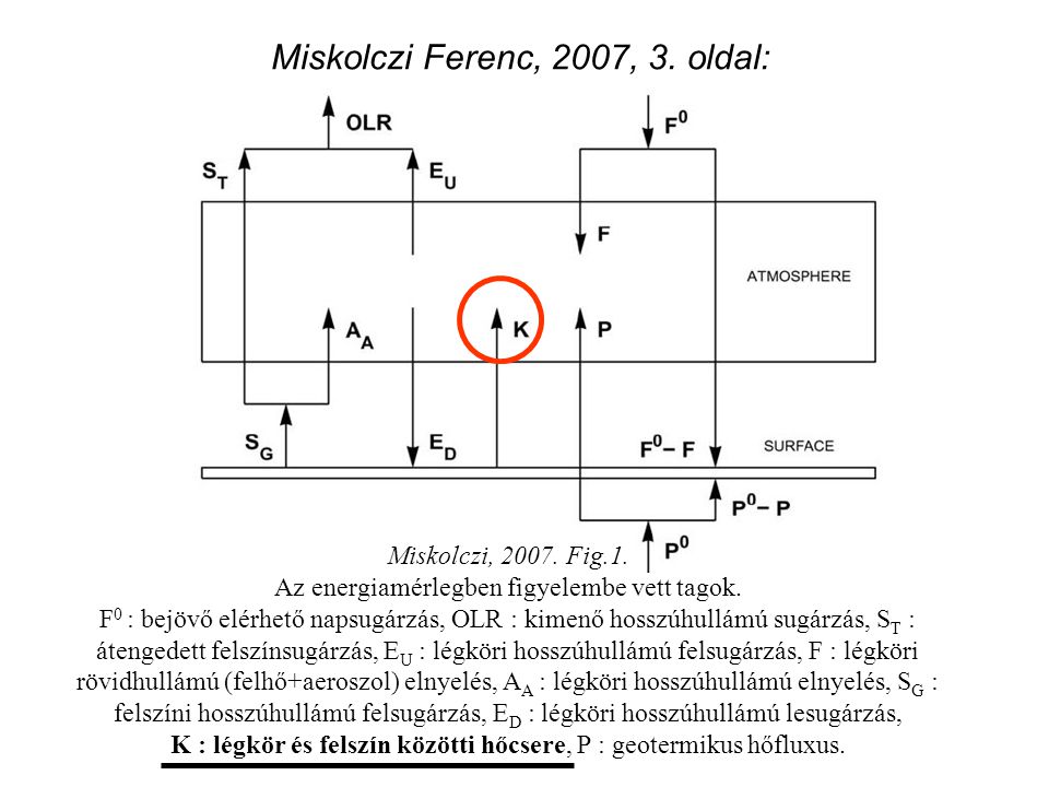 Miskolczi Ferenc, 2007, 3. oldal: Miskolczi,