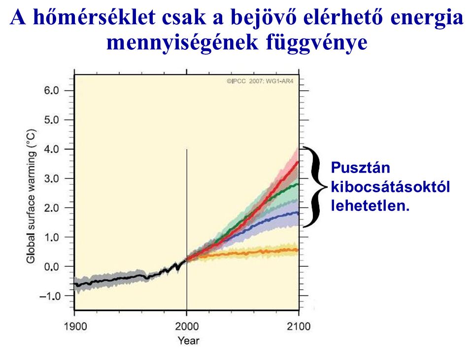 A hőmérséklet csak a bejövő elérhető energia mennyiségének függvénye } Pusztán kibocsátásoktól lehetetlen.