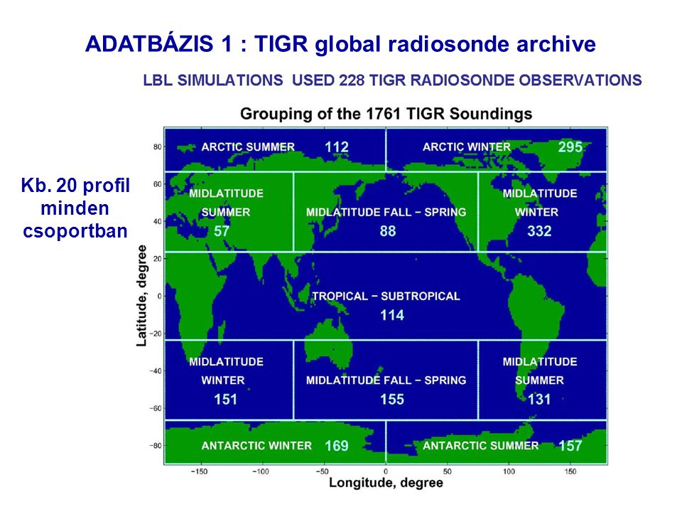 7 ADATBÁZIS 1 : TIGR global radiosonde archive Kb. 20 profil minden csoportban