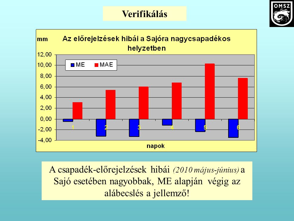 A csapadék-előrejelzések hibái (2010 május-június) a Sajó esetében nagyobbak, ME alapján végig az alábecslés a jellemző.