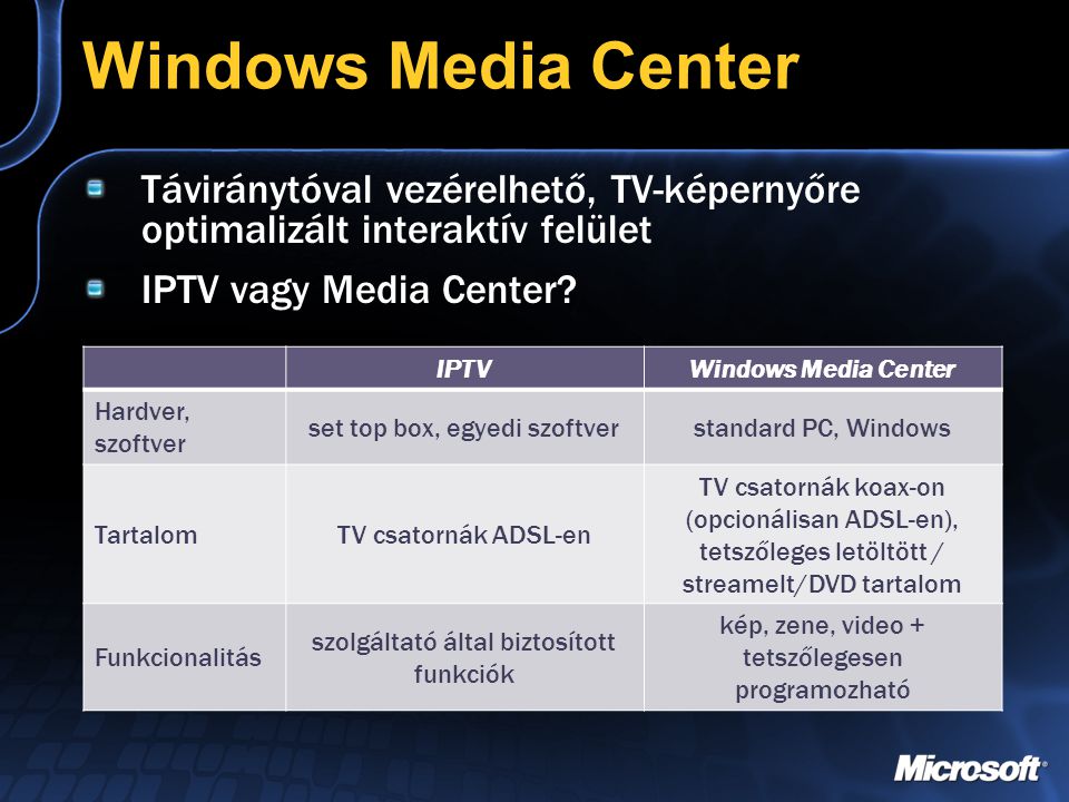 Windows Media Center Táviránytóval vezérelhető, TV-képernyőre optimalizált interaktív felület IPTV vagy Media Center.