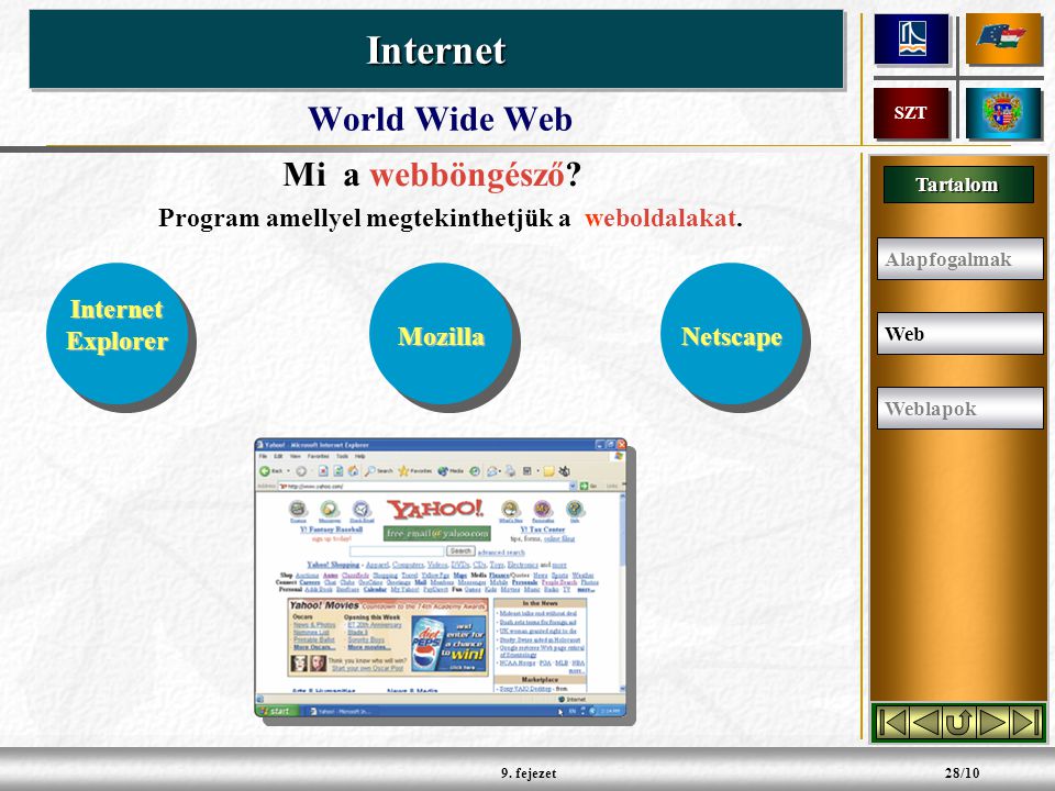 Tartalom InternetInternet SZT 9. fejezet28/10 World Wide Web Mi a webböngésző.