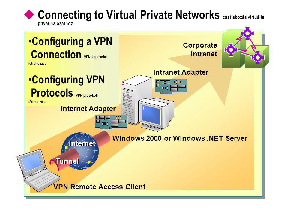  Connecting to Virtual Private Networks csatlakozás virtuális privát hálózathoz Windows 2000 or Windows.NET Server Internet Adapter Intranet Adapter Corporate Intranet VPN Remote Access Client Internet Tunnel • Configuring a VPN Connection VPN kapcsolat létrehozása • Configuring VPN Protocols VPN protokoll létrehozása
