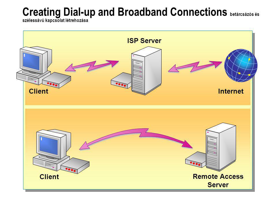 Creating Dial-up and Broadband Connections betárcsázós és szélessávú kapcsolat létrehozása Remote Access Server Client ISP Server Internet