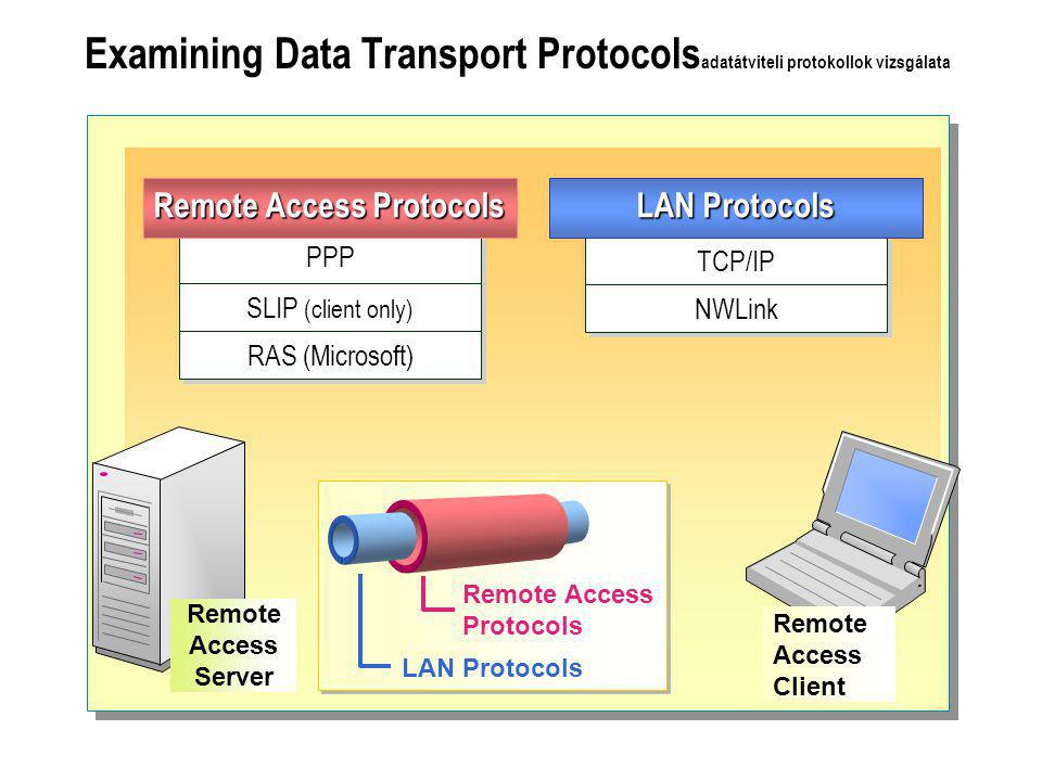 Examining Data Transport Protocols adatátviteli protokollok vizsgálata PPP SLIP (client only) RAS (Microsoft) TCP/IP NWLink Remote Access Protocols LAN Protocols Remote Access Protocols Remote Access Server Remote Access Client