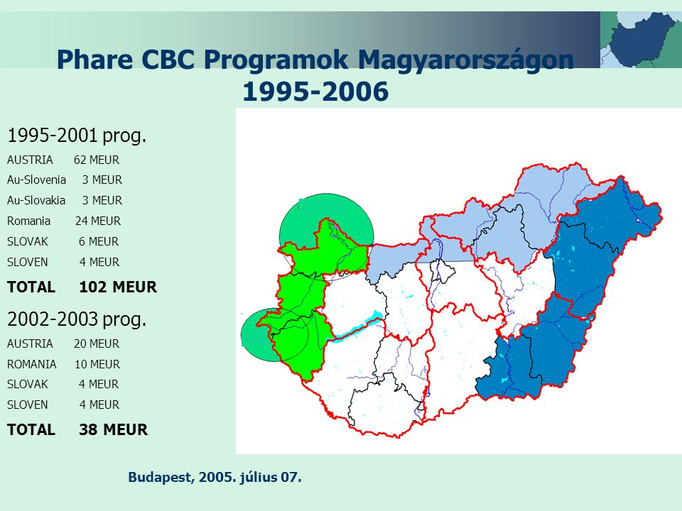 Budapest, július 07. Phare CBC Programok Magyarországon prog.
