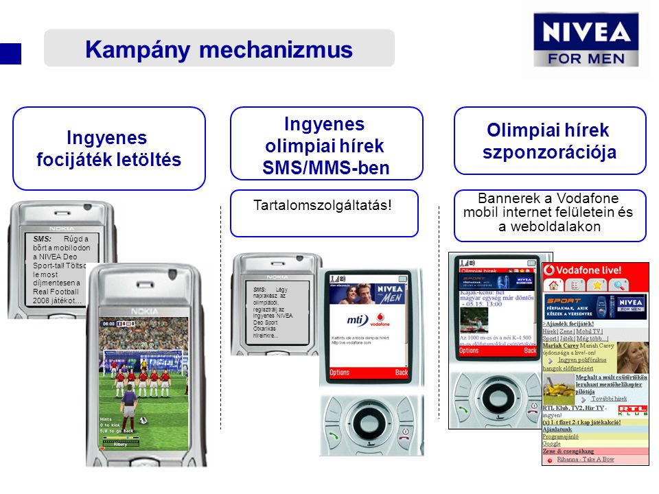 Gábos Anna, Kampány mechanizmus Ingyenes focijáték letöltés Ingyenes olimpiai hírek SMS/MMS-ben Olimpiai hírek szponzorációja Tartalomszolgáltatás.