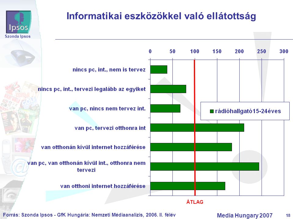 18 Szonda Ipsos Media Hungary Informatikai eszközökkel való ellátottság Forrás: Szonda Ipsos - GfK Hungária: Nemzeti Médiaanalízis, 2006.