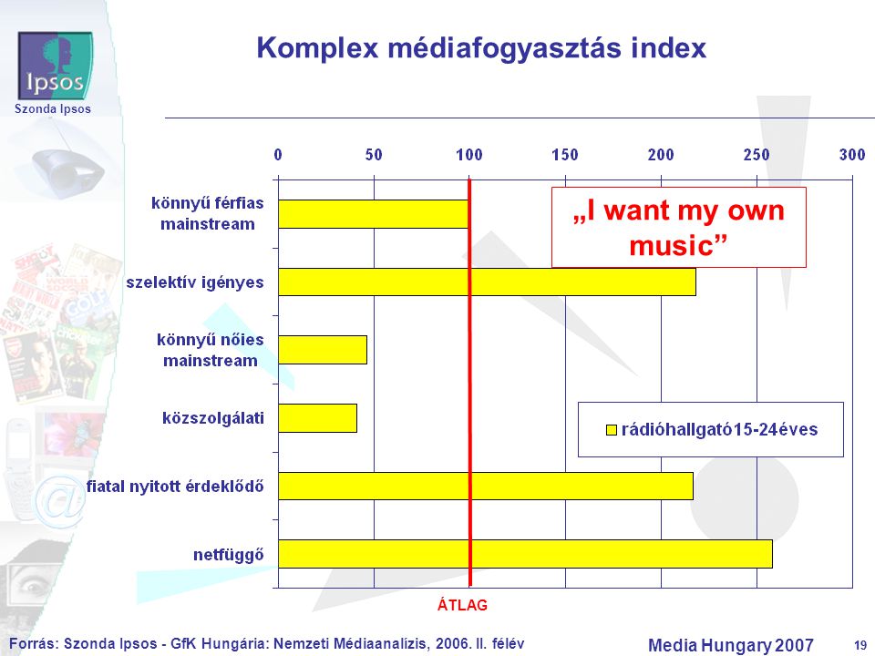 19 Szonda Ipsos Media Hungary Komplex médiafogyasztás index ÁTLAG „I want my own music Forrás: Szonda Ipsos - GfK Hungária: Nemzeti Médiaanalízis, 2006.