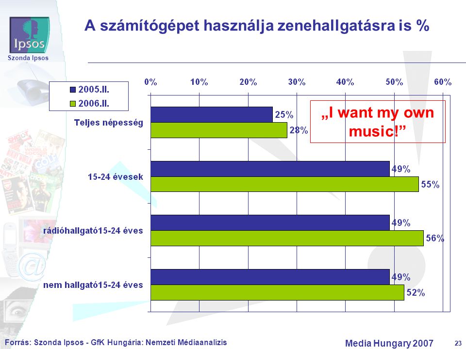 23 Szonda Ipsos Media Hungary A számítógépet használja zenehallgatásra is % Forrás: Szonda Ipsos - GfK Hungária: Nemzeti Médiaanalízis „I want my own music!