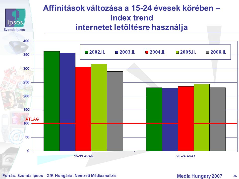 26 Szonda Ipsos Media Hungary Affinitások változása a évesek körében – index trend internetet letöltésre használja Forrás: Szonda Ipsos - GfK Hungária: Nemzeti Médiaanalízis