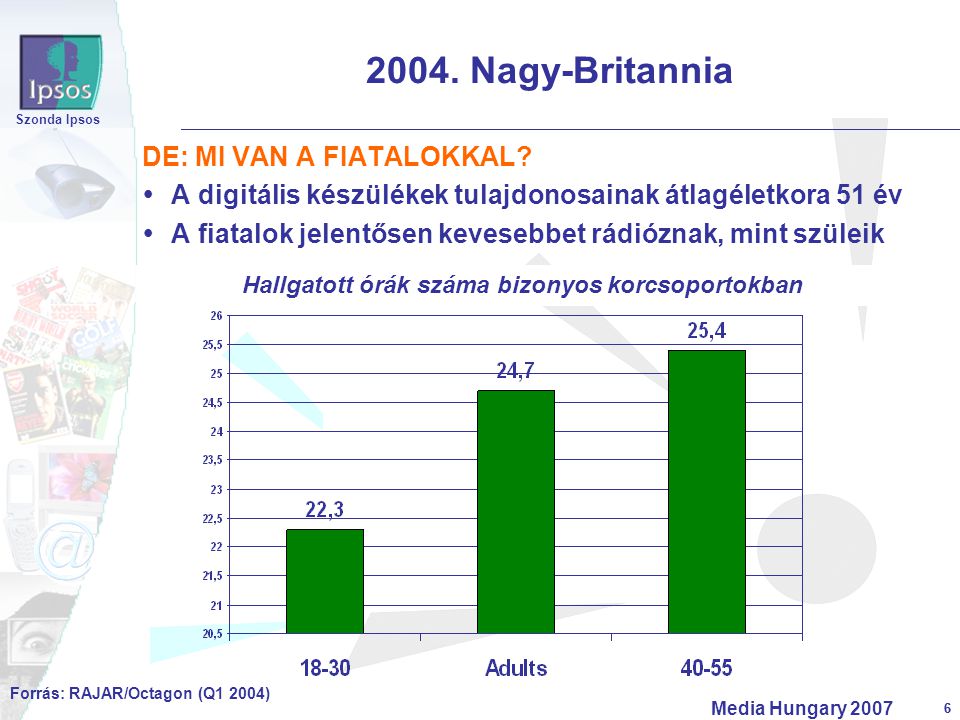 6 Szonda Ipsos Media Hungary Hallgatott órák száma bizonyos korcsoportokban DE: MI VAN A FIATALOKKAL.
