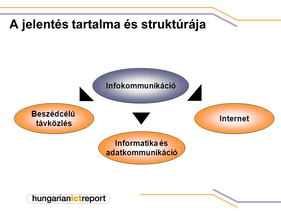 A jelentés tartalma és struktúrája Infokommunikáció Beszédcélú távközlés Informatika és adatkommunikáció Internet