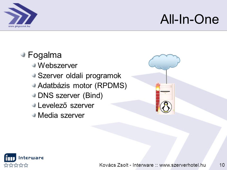 Kovács Zsolt - Interware ::   All-In-One Fogalma Webszerver Szerver oldali programok Adatbázis motor (RPDMS) DNS szerver (Bind) Levelező szerver Media szerver
