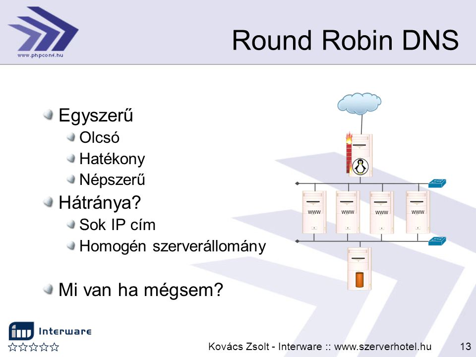 Kovács Zsolt - Interware ::   Round Robin DNS Egyszerű Olcsó Hatékony Népszerű Hátránya.