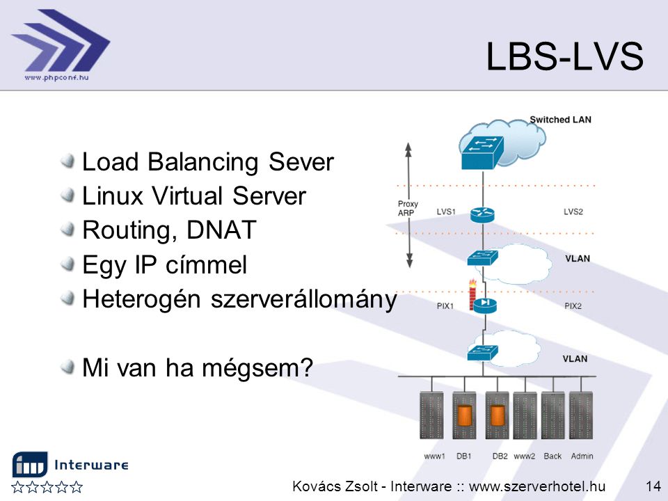 Kovács Zsolt - Interware ::   LBS-LVS Load Balancing Sever Linux Virtual Server Routing, DNAT Egy IP címmel Heterogén szerverállomány Mi van ha mégsem