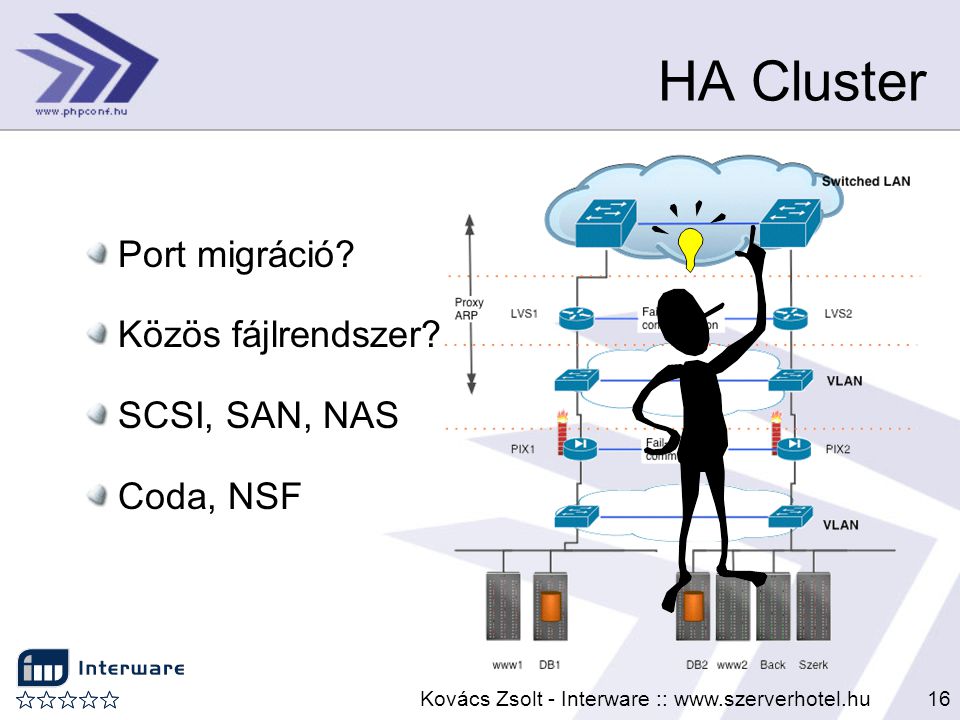 Kovács Zsolt - Interware ::   HA Cluster Port migráció.