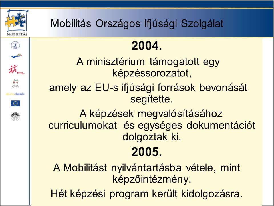 Mobilitás Országos Ifjúsági Szolgálat 2004.