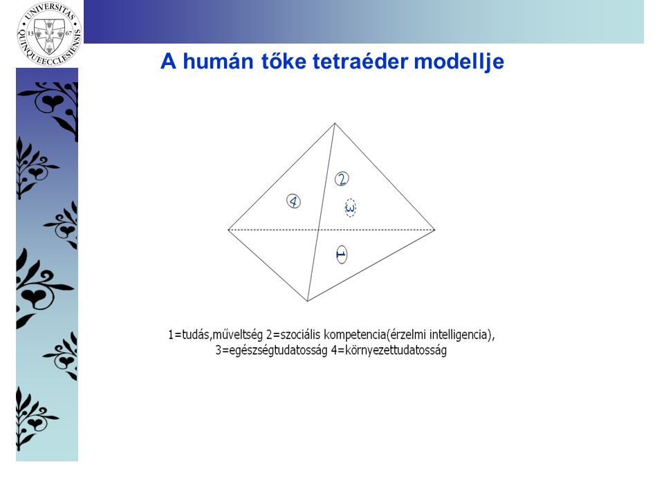 A humán tőke tetraéder modellje