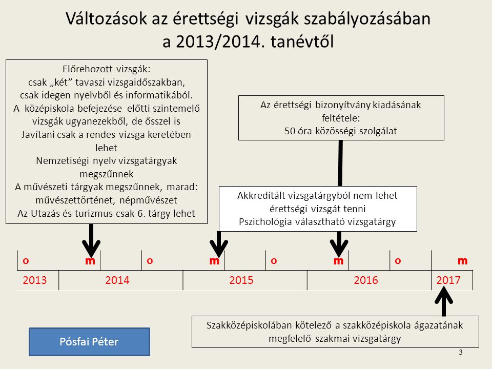 Változások az érettségi vizsgák szabályozásában a 2013/2014.