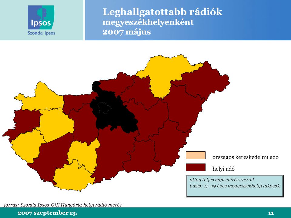 2007 szeptember Leghallgatottabb rádiók megyeszékhelyenként 2007 május országos kereskedelmi adó helyi adó forrás: Szonda Ipsos-GfK Hungária helyi rádió mérés átlag teljes napi elérés szerint bázis: éves megyeszékhelyi lakosok