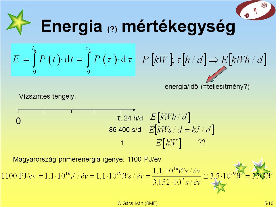 © Gács Iván (BME)5/10 Energia ( ) mértékegység energia/idő (=teljesítmény ) 0 τ, 24 h/d Vízszintes tengely: s/d 1 Magyarország primerenergia igénye: 1100 PJ/év