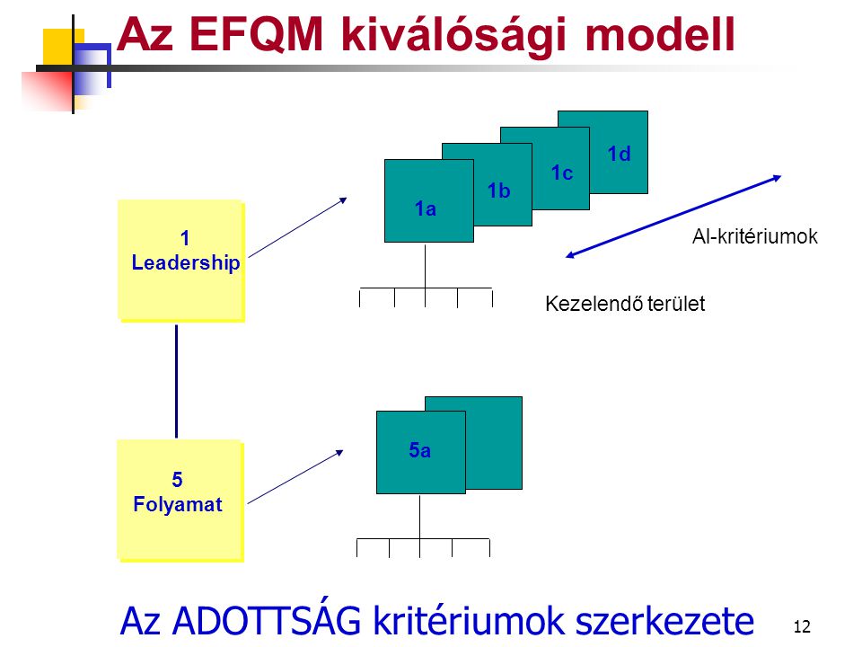 11 Az EFQM kiválósági modell