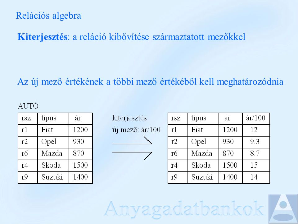 Relációs algebra Kiterjesztés: a reláció kibővítése származtatott mezőkkel Az új mező értékének a többi mező értékéből kell meghatározódnia