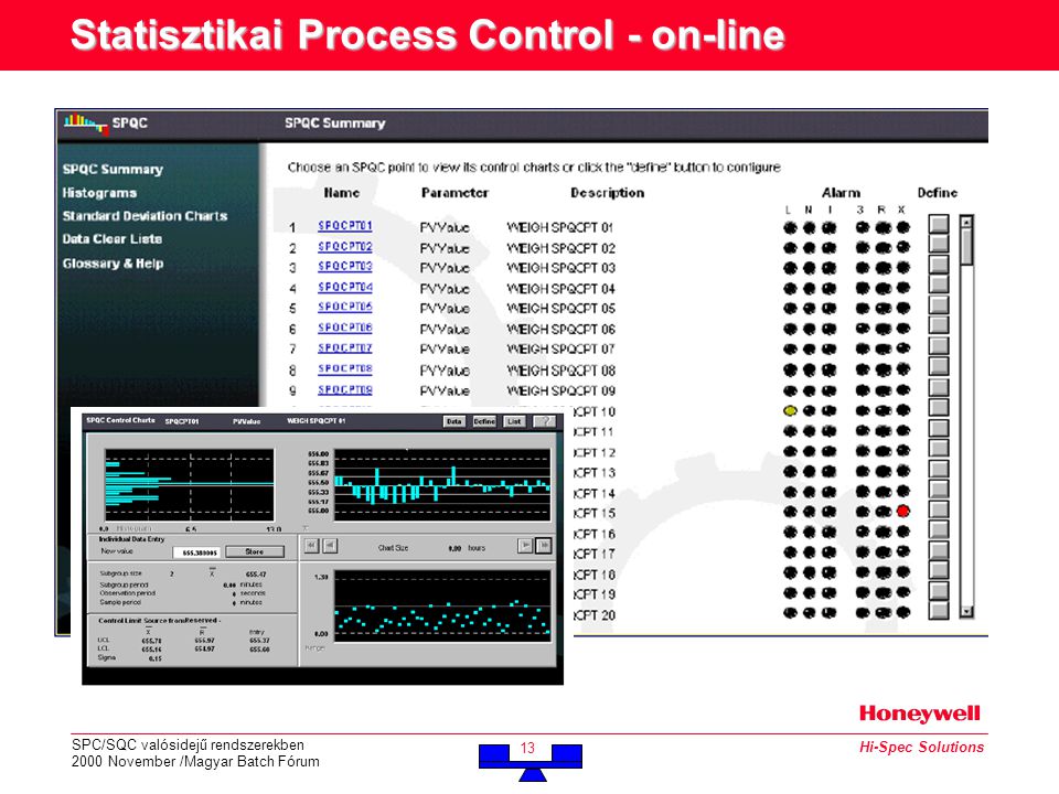 SPC/SQC valósidejű rendszerekben 2000 November /Magyar Batch Fórum 13 Hi-Spec Solutions Statisztikai Process Control - on-line