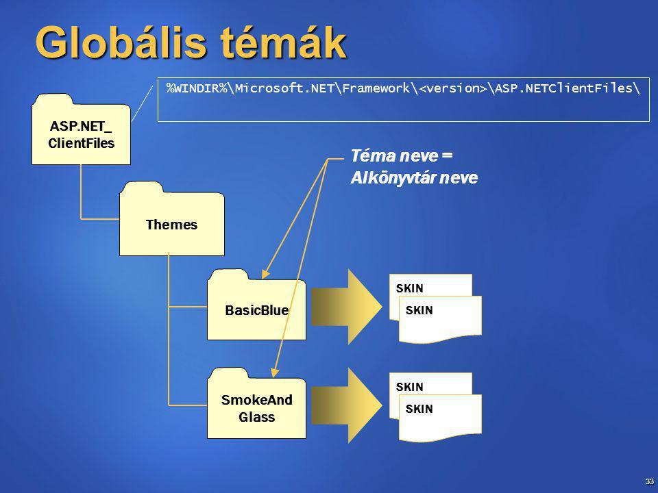 33 Globális témák Themes BasicBlue SmokeAnd Glass SKIN ASP.NET_ ClientFiles Téma neve = Alkönyvtár neve %WINDIR%\Microsoft.NET\Framework\ \ASP.NETClientFiles\