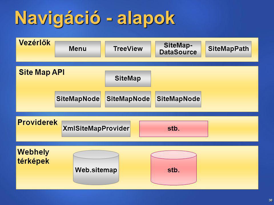 38 Navigáció - alapok Site Map API Webhely térképek Web.sitemap stb.