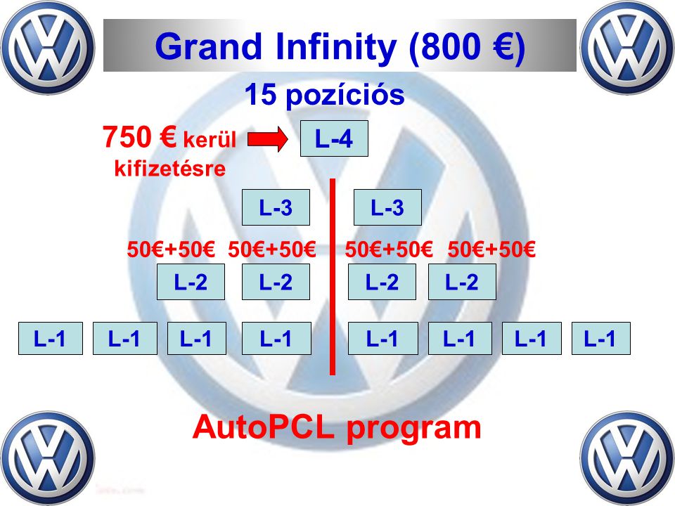 L-1 L-2 L-3 L-4 Grand Infinity (800 €) 50€+50€ 750 € kerül kifizetésre AutoPCL program 15 pozíciós