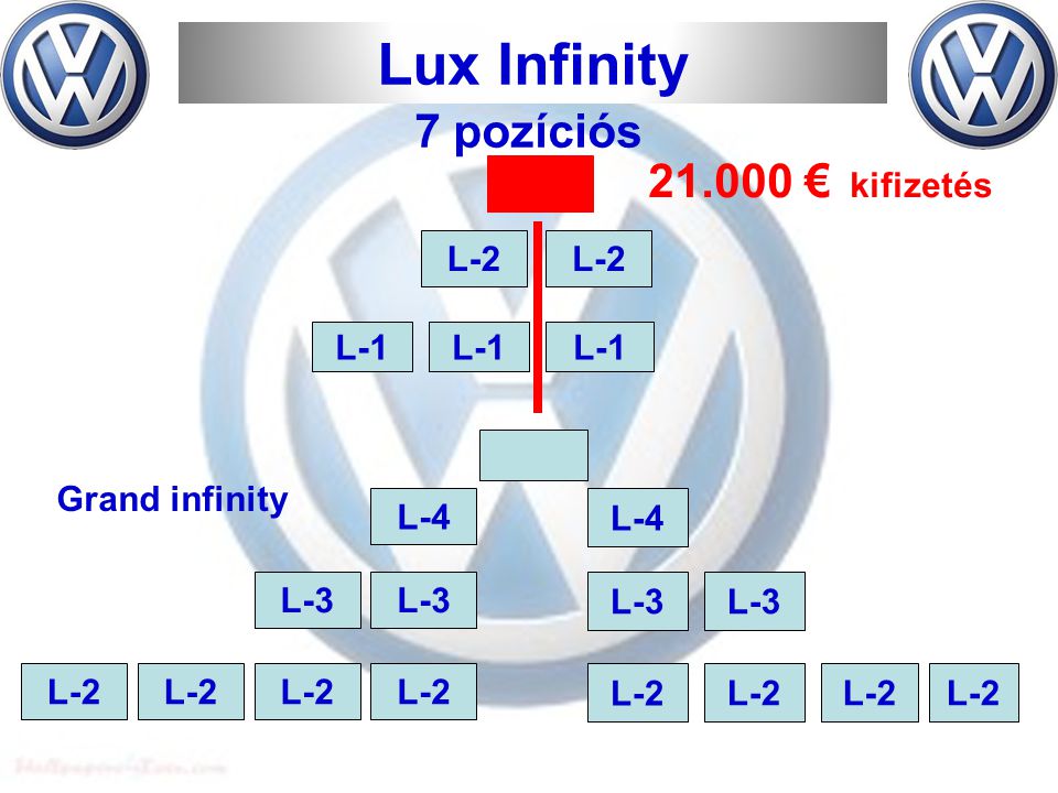 L-2 L-3 L-4 Lux Infinity L-1 L € kifizetés Grand infinity 7 pozíciós