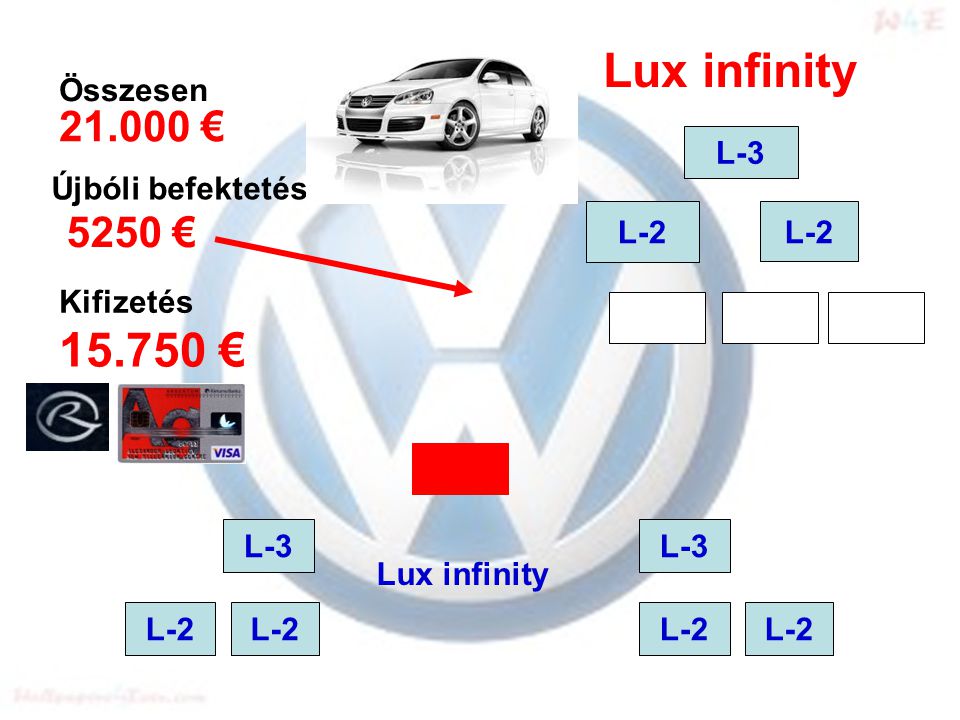 L-2 L-3 L-2 L-3 L-2 L € 5250 € € Összesen Újbóli befektetés Kifizetés Lux infinity