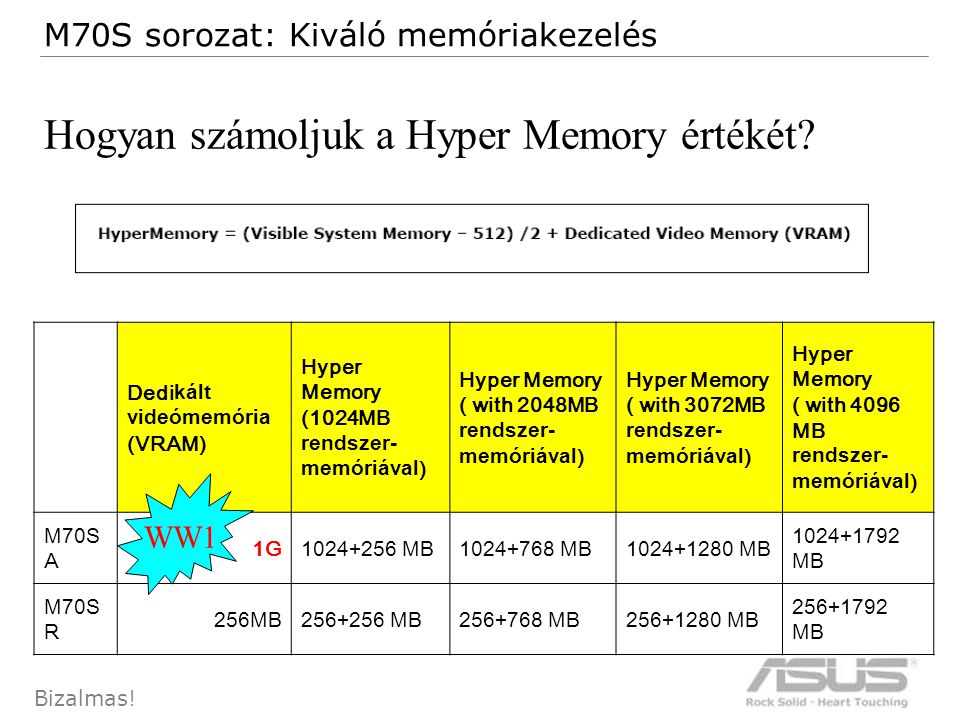 36 Bizalmas. Hogyan számoljuk a Hyper Memory értékét.