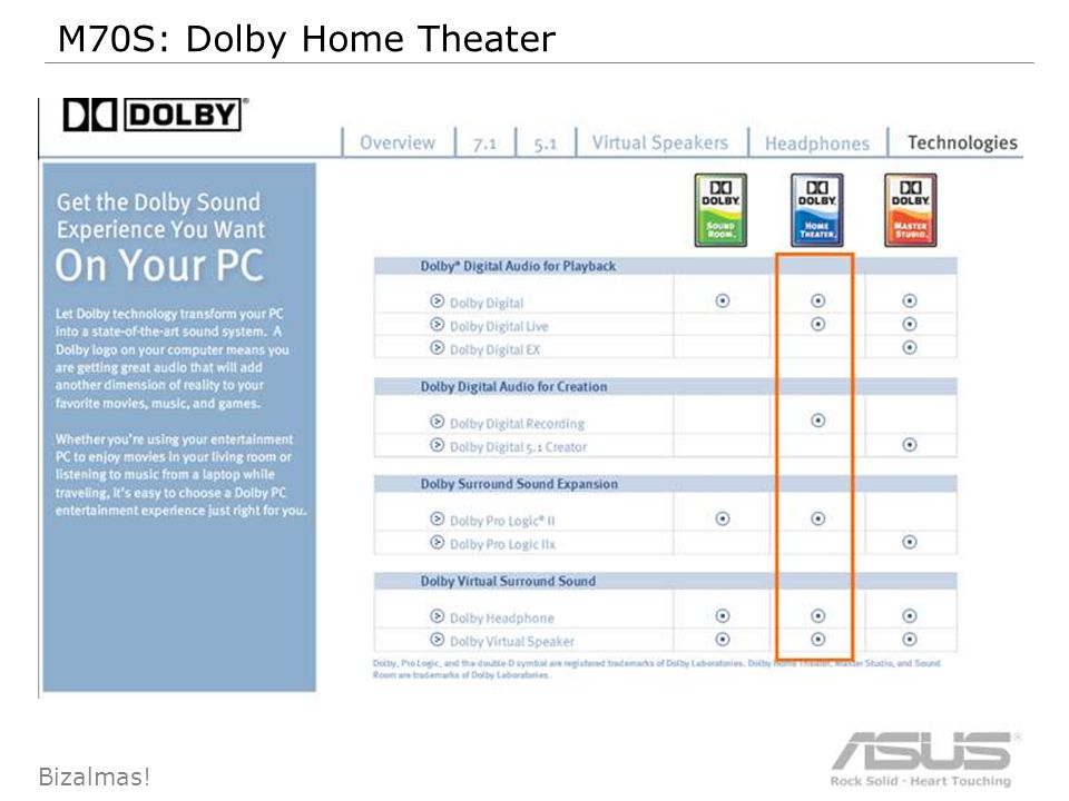 54 Bizalmas! M70S: Dolby Home Theater