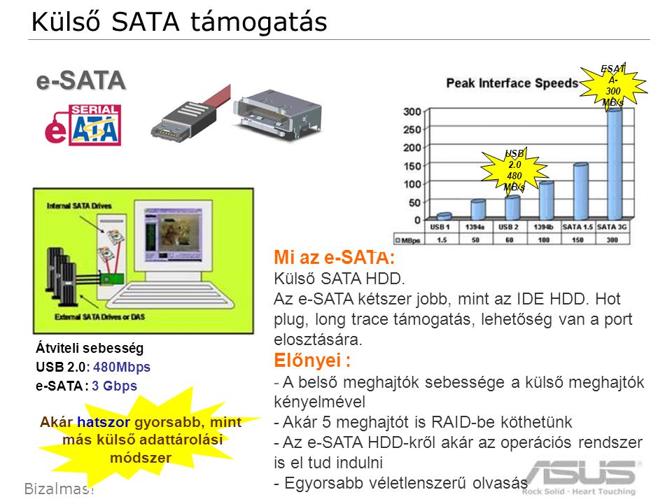 85 Bizalmas. Külső SATA támogatás Mi az e-SATA: Külső SATA HDD.