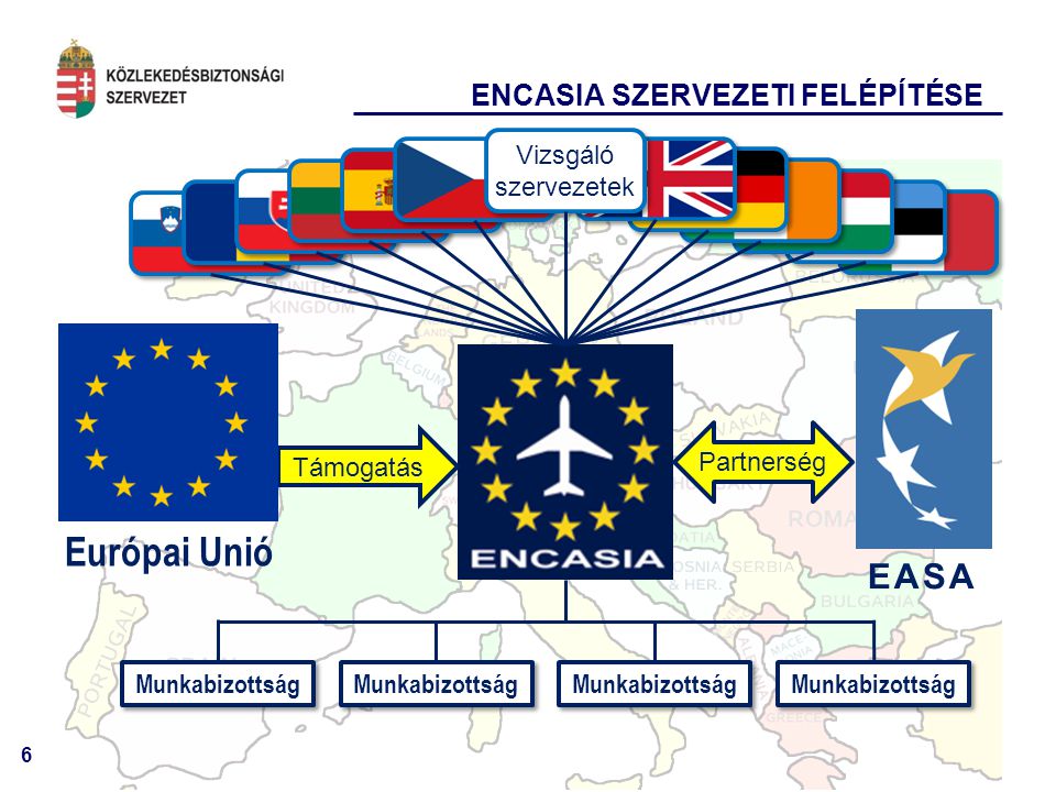 6 ENCASIA SZERVEZETI FELÉPÍTÉSE Vizsgáló szervezetek Munkabizottság Támogatás Partnerség Európai Unió EASA