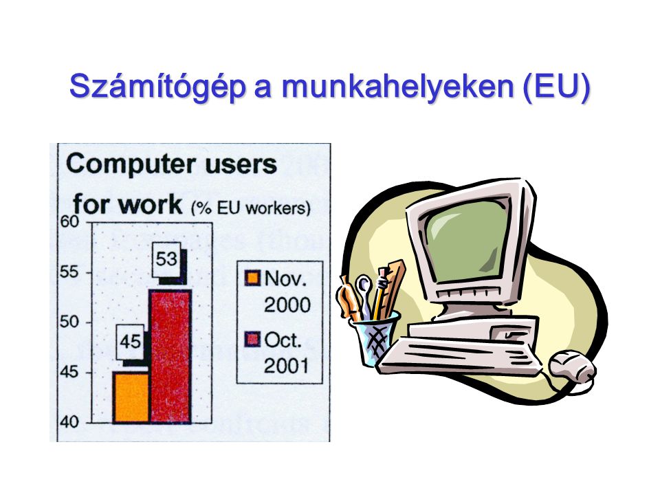 Számítógép a munkahelyeken (EU)