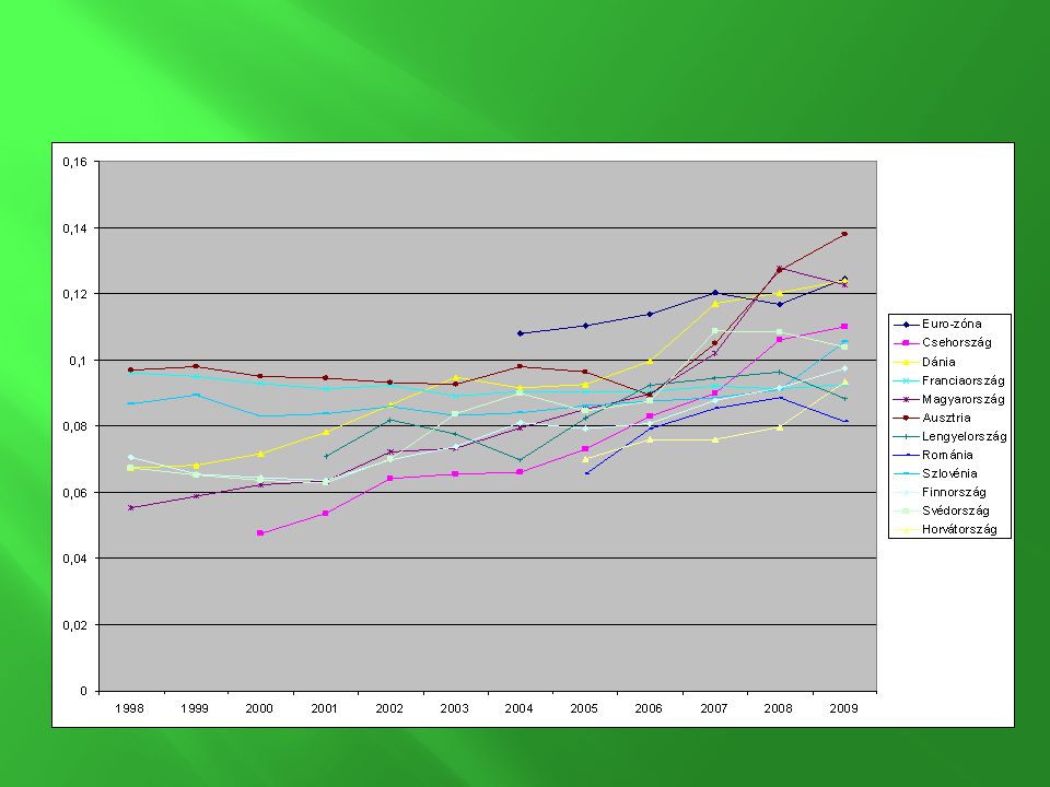 Energiaárak grafikon (Eurostat) © Mészáros Udvar-ház (Eurostat forrásadatok alapján)