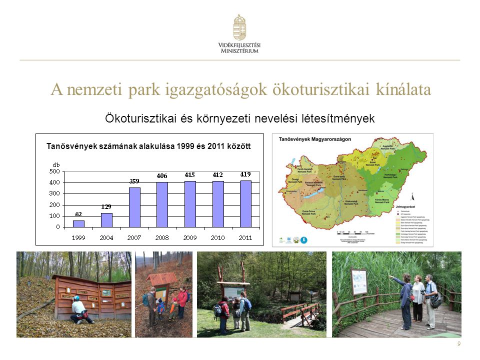 9 Ökoturisztikai és környezeti nevelési létesítmények A nemzeti park igazgatóságok ökoturisztikai kínálata Tanösvények számának alakulása 1999 és 2011 között