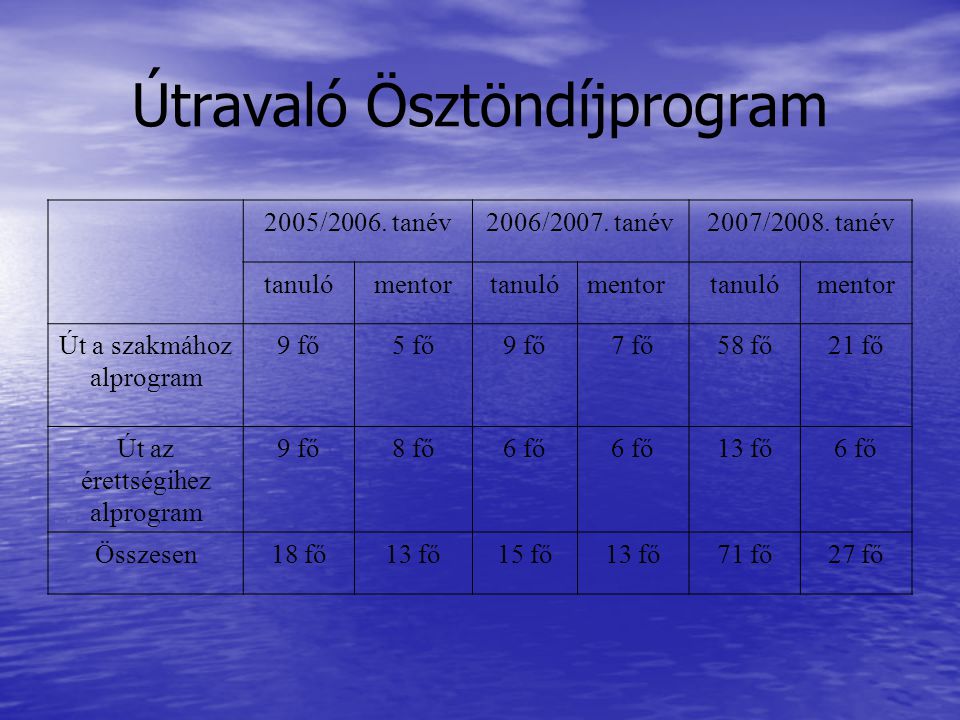 Útravaló Ösztöndíjprogram 2005/2006. tanév2006/2007.