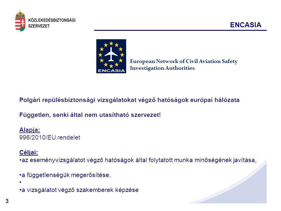 3 European Network of Civil Aviation Safety Investigation Authorities ENCASIA Polgári repülésbiztonsági vizsgálatokat végző hatóságok európai hálózata Független, senki által nem utasítható szervezet.