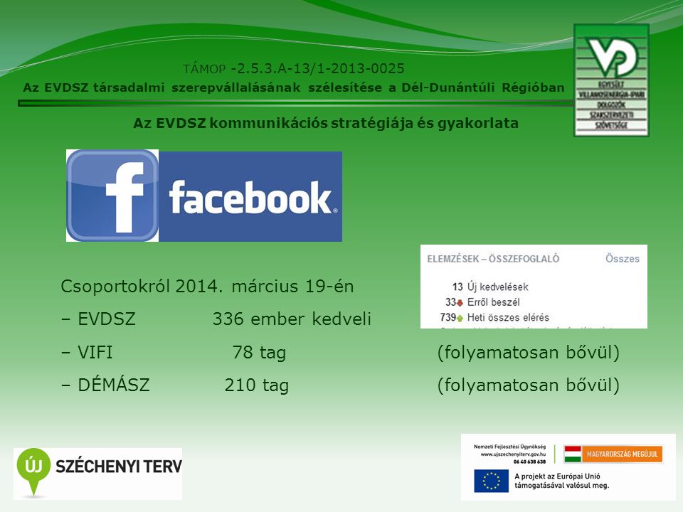 12 TÁMOP A-13/ Az EVDSZ társadalmi szerepvállalásának szélesítése a Dél-Dunántúli Régióban Az EVDSZ kommunikációs stratégiája és gyakorlata Csoportokról 2014.