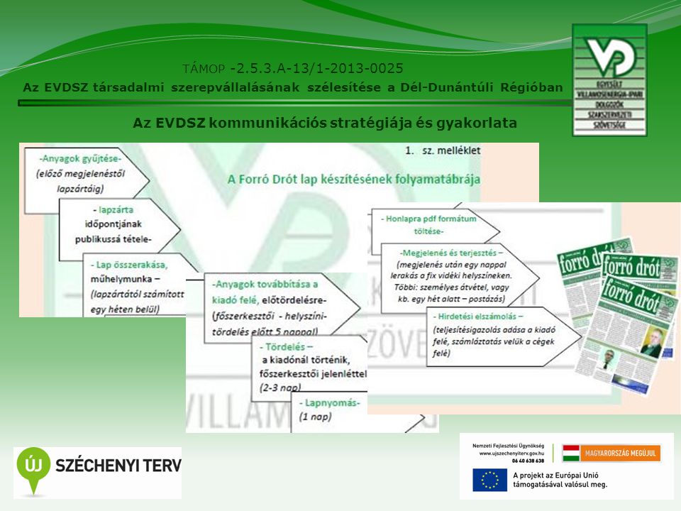 6 TÁMOP A-13/ Az EVDSZ társadalmi szerepvállalásának szélesítése a Dél-Dunántúli Régióban Az EVDSZ kommunikációs stratégiája és gyakorlata